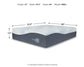 Ashley Express - Millennium Luxury Plush Gel Latex Hybrid  Mattress